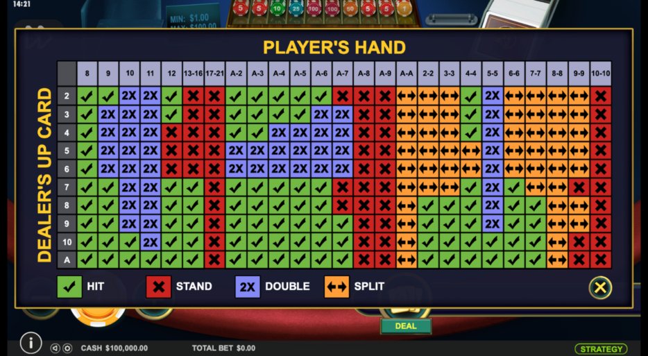 Strategy Card